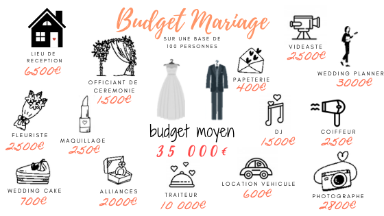 budget moyen mariage 100 personnes