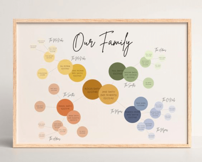 Tableau d'Arbre Généalogique Personnalisé